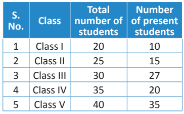 Mathematics Olympiad Model Test Paper - 1 | Mathematics Olympiad for Class 1