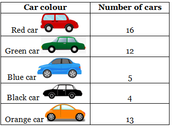 Olympiad Notes: Data Handling and Pictographs | Mathematics Olympiad for Class 1