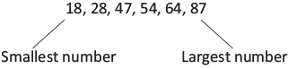 Olympiad Notes: Numerals | Mathematics Olympiad for Class 1