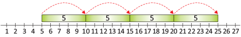 Olympiad Notes: Numerals | Mathematics Olympiad for Class 1