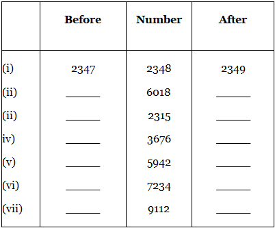 Worksheet: Numbers - 2 | Mental Maths - Class 1