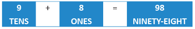 Olympiad Notes: Numerals | Mathematics Olympiad for Class 1