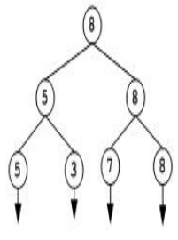 Tournament Sort Tournament Tree (Winner Tree) and Binary Heap - Class 8 PDF Download