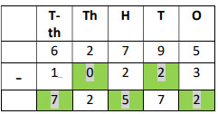 Worksheet Solutions: Subtraction - 3 | Mental Maths - Class 1
