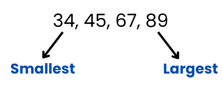 Everyday Mathematics: Numbers | Mathematics Olympiad for Class 1
