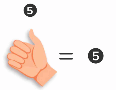Finger Counting | Abacus - Class 1