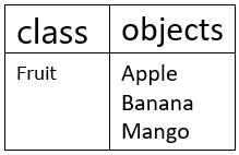 C++ OOP & C++ Classes Objects | C++ Programming for Beginners - Class 10