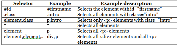 CSS Syntax & Selectors | CSS for Beginners - Class 6