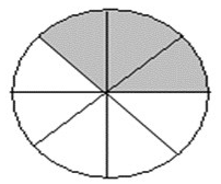 Fractions Made Easy | Mental Maths - Class 1