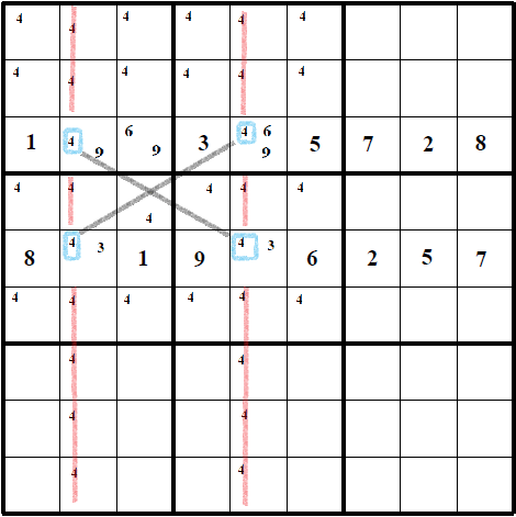 How to Solve a Beginner Sudoku Puzzle | Master Sudoku: From Beginner to Expert - Class 1