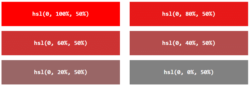 CSS RGB, RGBA, HEX & HSL Colors | CSS for Beginners - Class 6