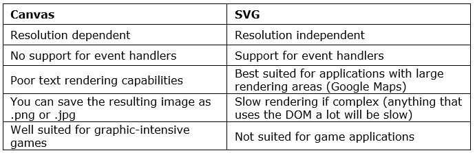 HTML SVG Graphics | HTML for Junior Classes - Class 3