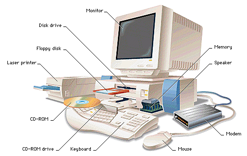 Notes: Parts of Computer | International Computer Science Olympiad Class 1