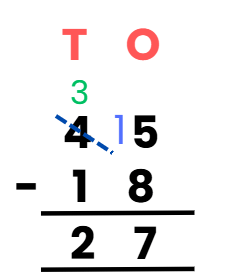 Everyday Mathematics: Subtraction | Mathematics Olympiad for Class 1