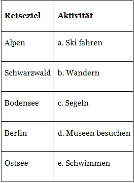 Worksheet Solutions: Wohin fahrst du in Urlaub? | Learn German (Hallo Deutsch 2) - Class 6