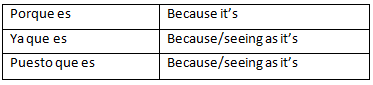 What we Likes and Dislikes | Spanish: Beginner A1 Level - Class 6