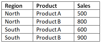 Pivot Charts | How to become an Expert of MS Excel - Class 6