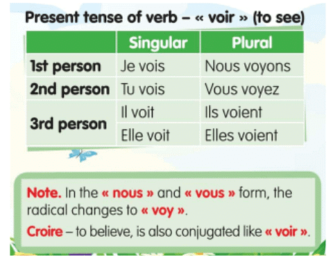 Ma maison (My House) Chapter Notes | French for Class 6