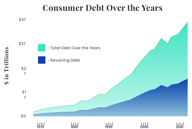 Saving & Debt | Financial Literacy for Class 6