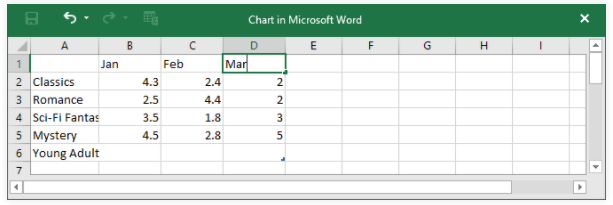 Charts | How to become an Expert of MS Word - Class 6