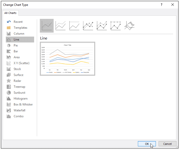Charts | How to become an Expert of MS Word - Class 6