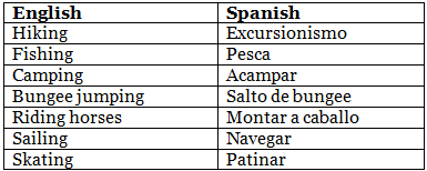 Our Hobbies | Spanish: Beginner A1 Level - Class 6