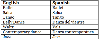 Our Hobbies | Spanish: Beginner A1 Level - Class 6