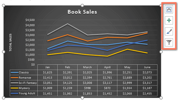 Charts | How to become an Expert of MS Word - Class 6