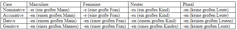 Declension (German) | Learn German (Hallo Deutsch 2) - Class 6