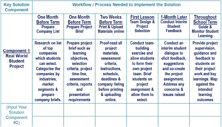 Evolve | Design Thinking - Class 6