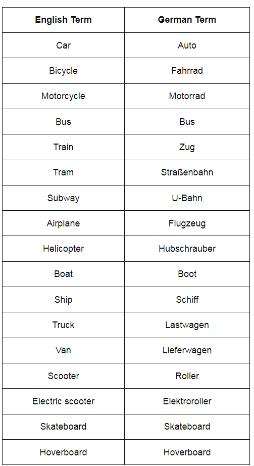 Wem gehort das Fahrrad? Chapter Notes | Learn German (Hallo Deutsch 2) - Class 6