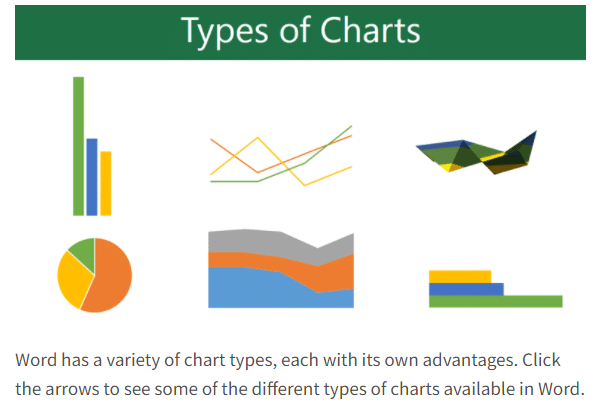 Charts | How to become an Expert of MS Word - Class 6
