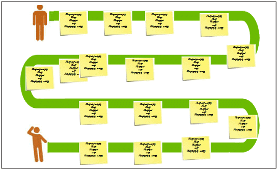 Empathise | Design Thinking - Class 6
