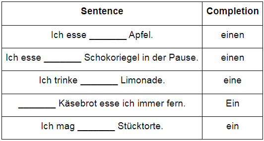 Was isst du in der Pause? Chapter Notes | Learn German (Hallo Deutsch 2) - Class 6