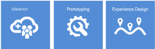 Experiment | Design Thinking - Class 6