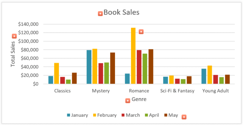 Charts | How to become an Expert of MS Word - Class 6