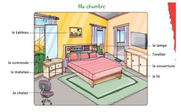 Ma maison (My House) Chapter Notes | French for Class 6