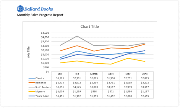 Charts | How to become an Expert of MS Word - Class 6