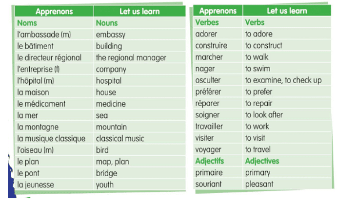 Les Parents de Manuel (Manuel`s Parents) Chapter Notes | French for Class 6