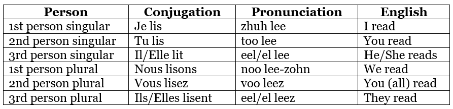 Allons à l`école (Let`s Go to School) Chapter Notes | French for Class 6