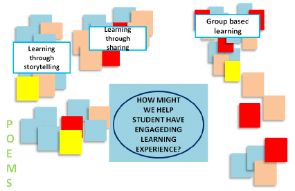 Experiment | Design Thinking - Class 6