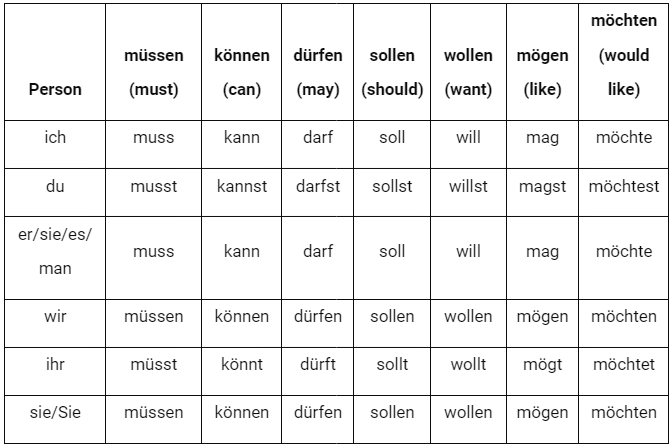 Kannst du inlineskaten? Chapter Notes | Learn German (Hallo Deutsch 2) - Class 6