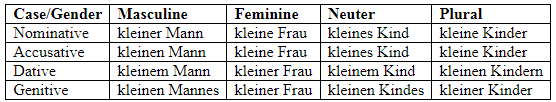 Understanding Adjectives (German) | Learn German (Hallo Deutsch 2) - Class 6