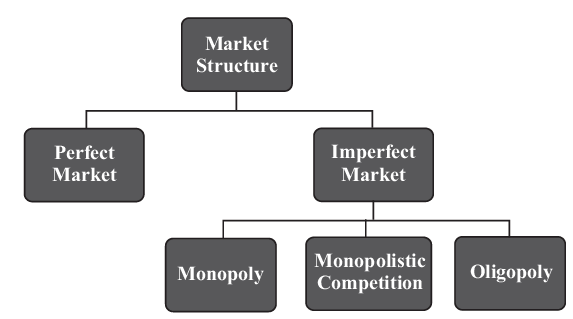 What is a Market | Commercial Applications - Class 6