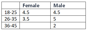 Creating a Pivot Table in Excel | How to become an Expert of MS Excel - Class 6