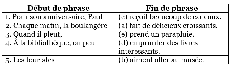 Worksheet Solutions: Dans un Grand Magasin (In a Big Store) | French for Class 6