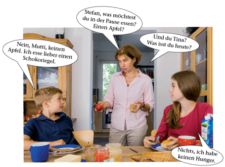 Was isst du in der Pause? Chapter Notes | Learn German (Hallo Deutsch 2) - Class 6
