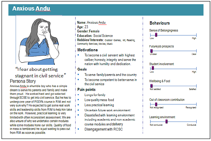 Sample Persona Presentation
