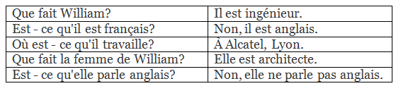 Apprenons Le Francais Solutions (Book 2): Les Parents de Manuel | French for Class 6