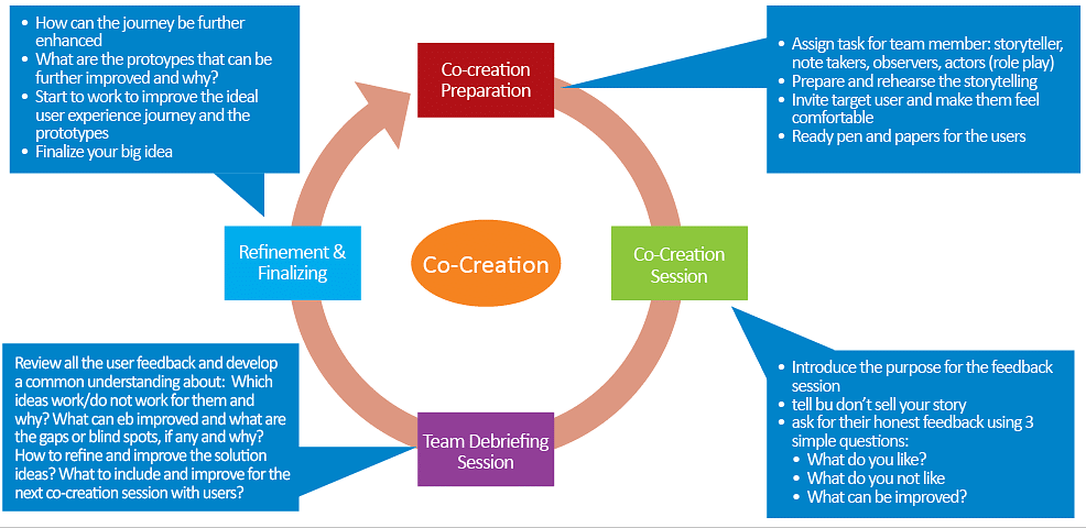 Engage | Design Thinking - Class 6